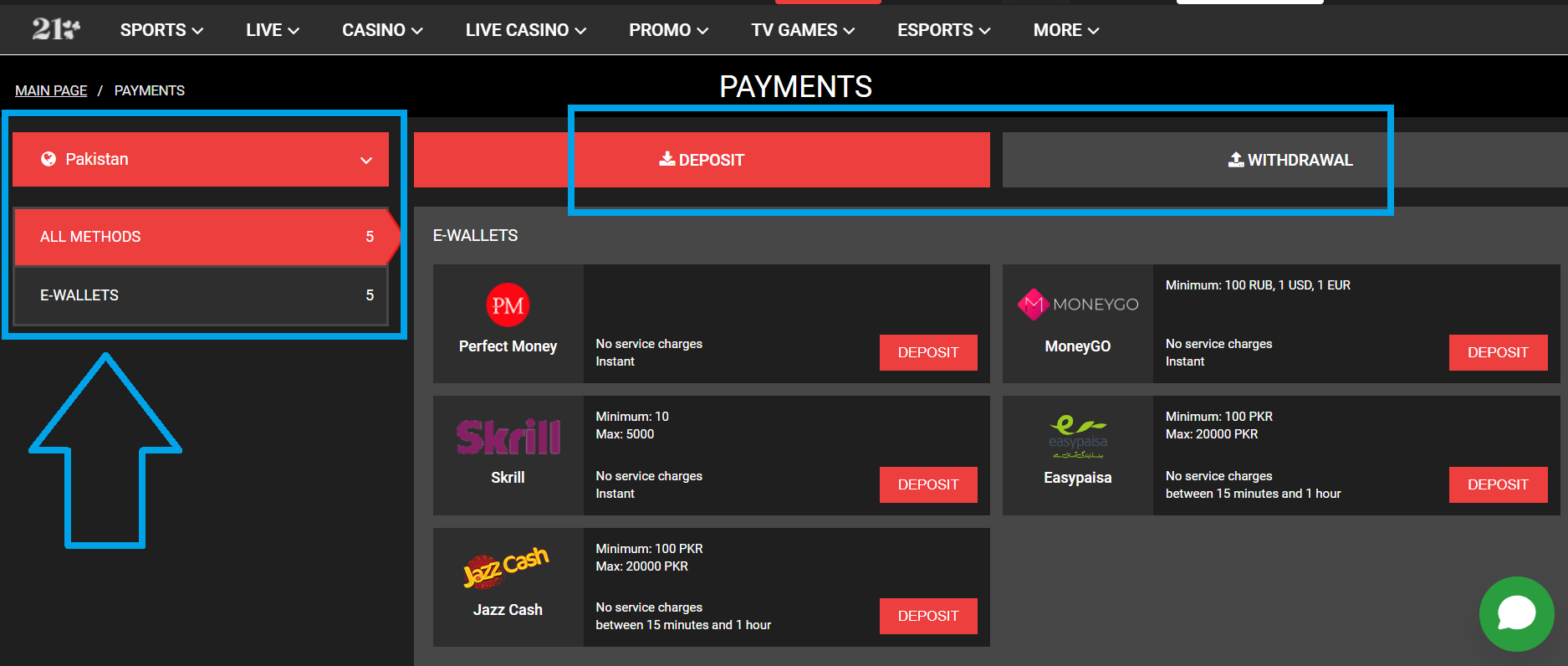 Features of payment methods Features of payment methods